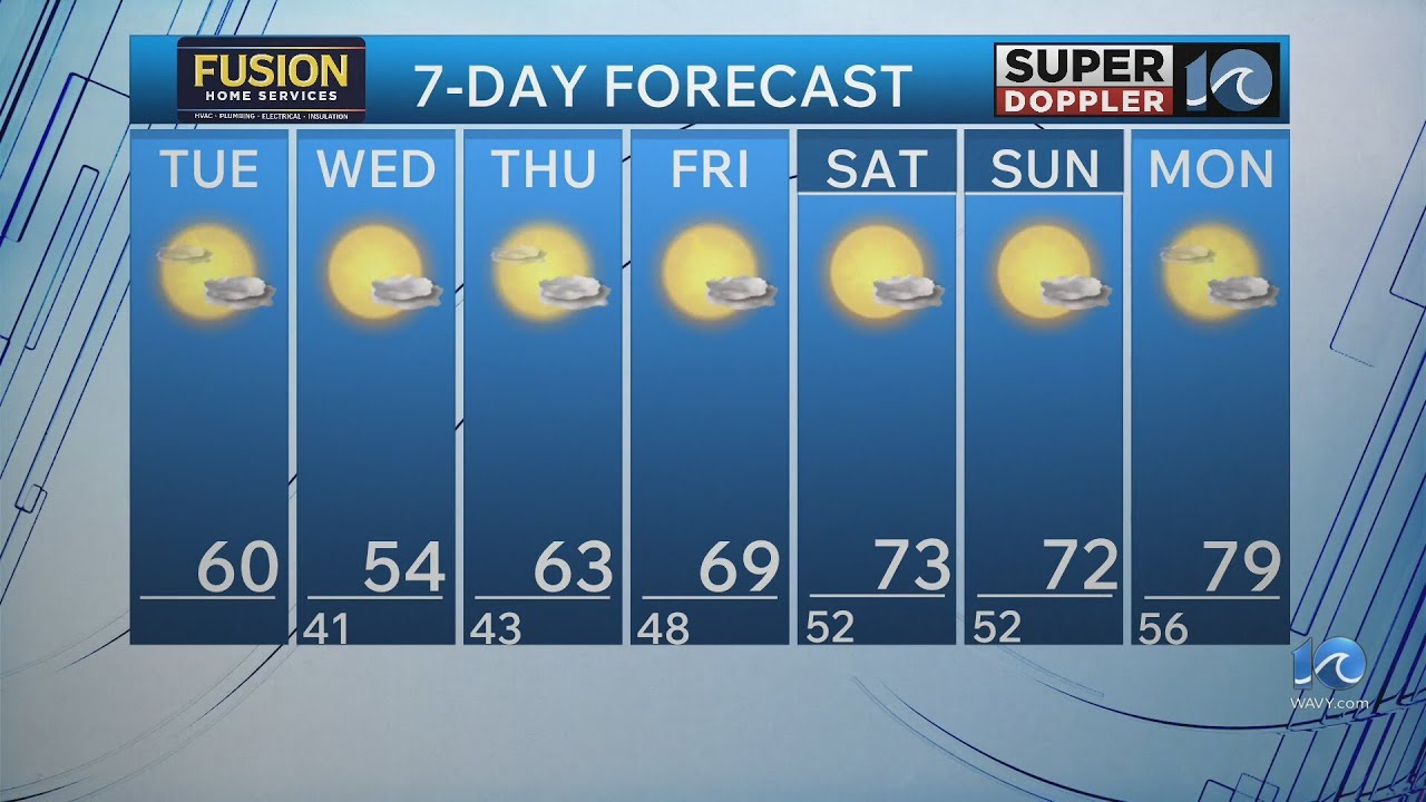 Poranny raport pogody WAVY | 7 kwietnia 2026 r.