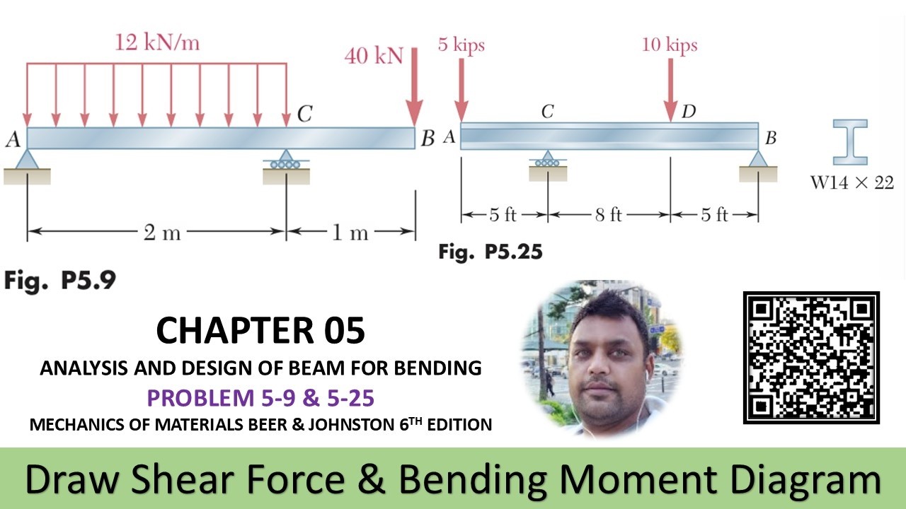 Draw the shear force and bending moment diagram | Mechanics of materials