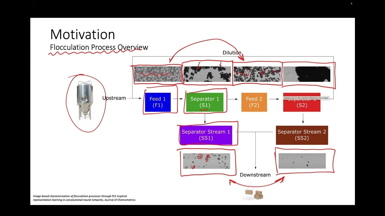 Monday Webinar: Convolutional Neural Networks for visual inspection