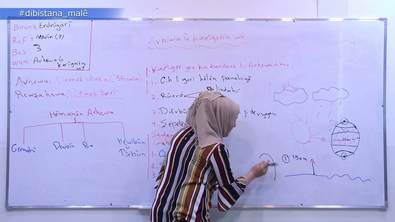Refa 7  _ Erdnîgarî _ Beşa3 Avhewa Û Karîgeriyên Wê