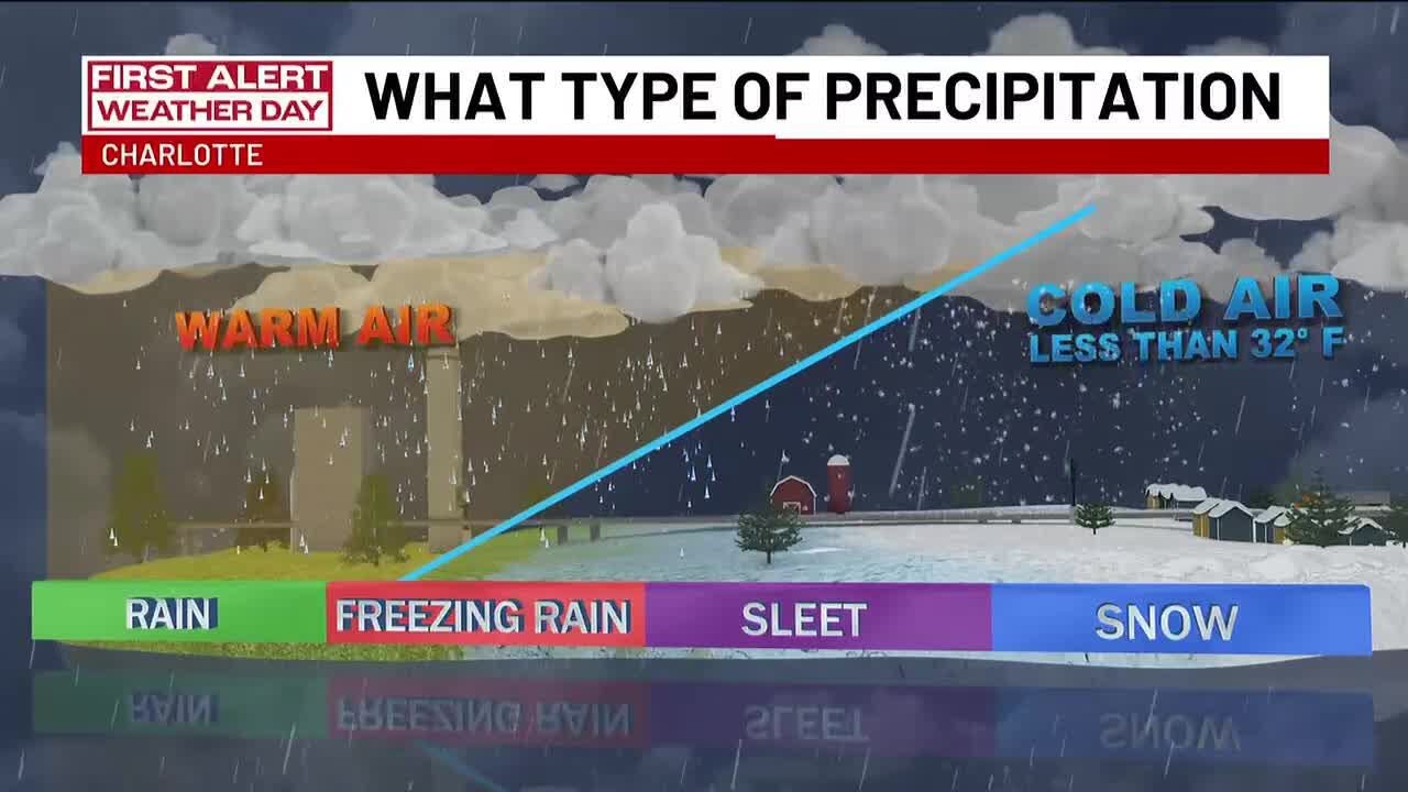 Charlotte Metro weather forecast for Jan. 25, 2026 -- 2:30 p.m. update