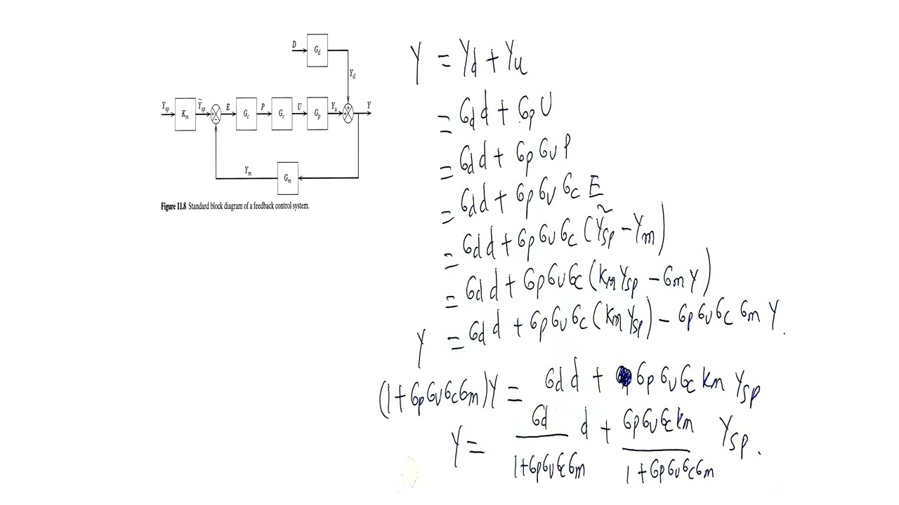 Closed Loop Feedback Control system-1