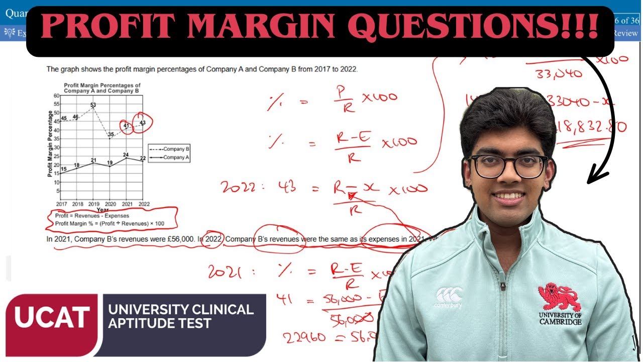 PROFIT MARGIN QUESTIONS SOLVED!!! | QR TIPS AND TRICKS #15