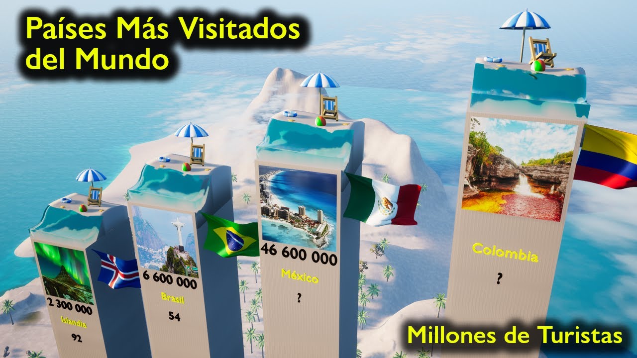 Estos Son los Países Más Visitados del Planeta por año - ¡Te Sorprenderá el #1!