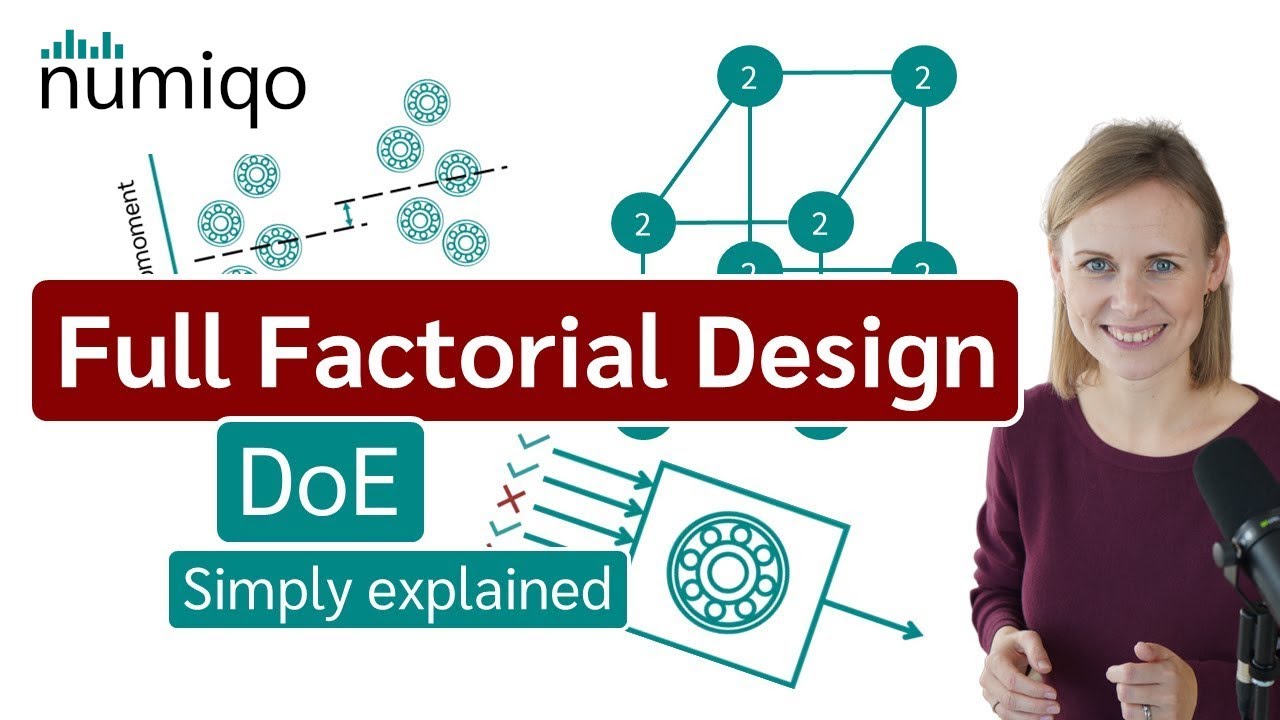 Полный факторный дизайн (DoE - Design of Experiments) Простое объяснение