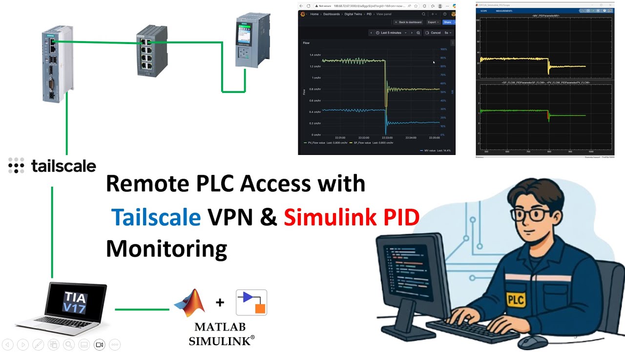 6th Progress : Remote PLC Access with Tailscale VPN & SimulinkPID