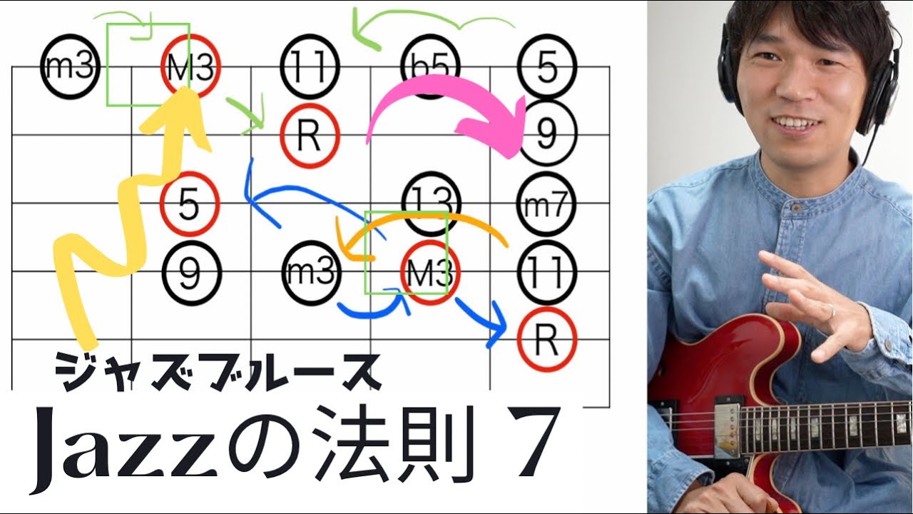 【7】フレーズは覚えない、法則を見つけるだけ（ジャズブルース）