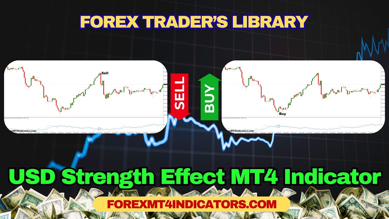 USD Strength Effect MT4 Indicator