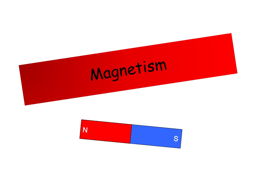 Magnetism revision - IGCSE Physics