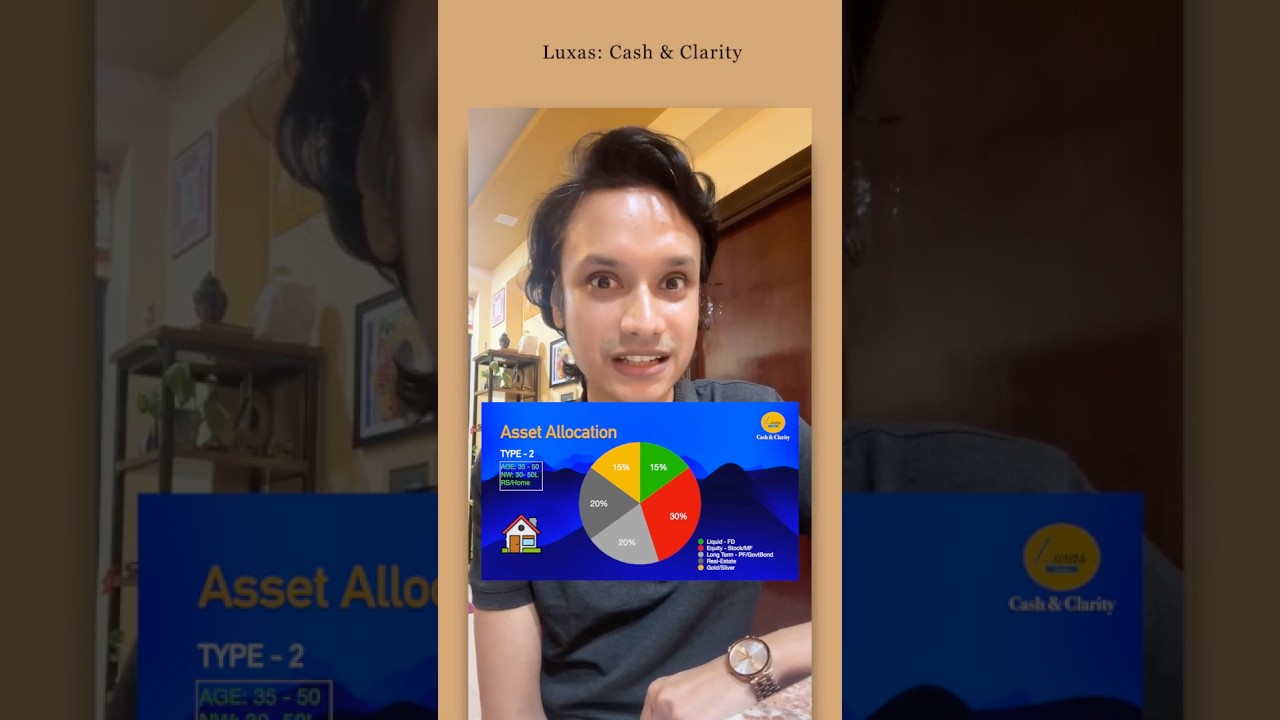 Real Estate + Asset Allocation | Middle Class Portfolio | Luxas Shorts | Bangla
