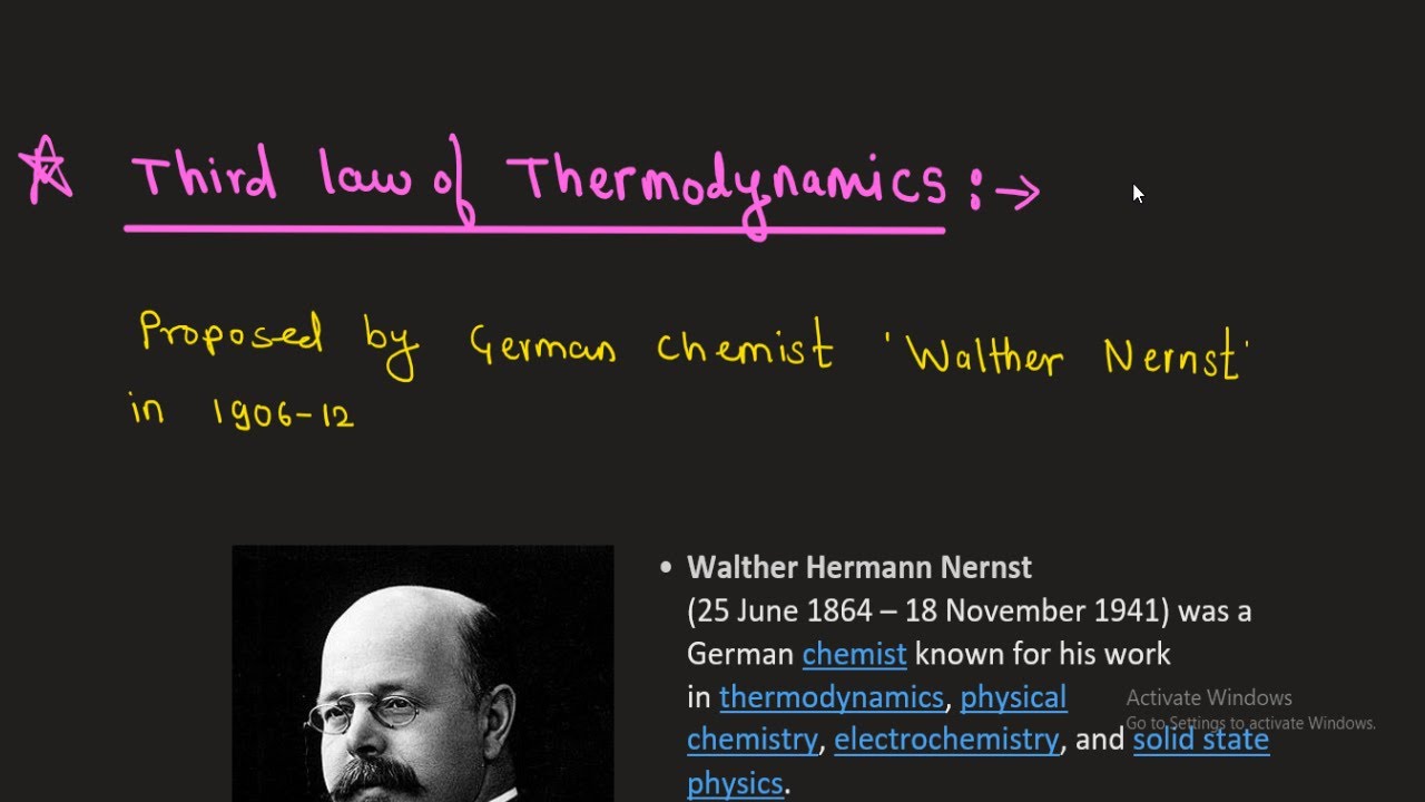 Third Law of Thermodynamics