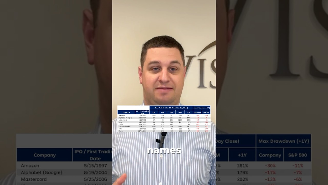 SpaceX IPO Shakes Markets & Fed Signals Possible 2026 Rate Hike | Market News Breakdown