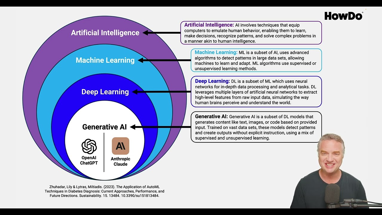 Don't Let Your AI Innovation Fail: Master Market Validation to Build a Winning Business!
