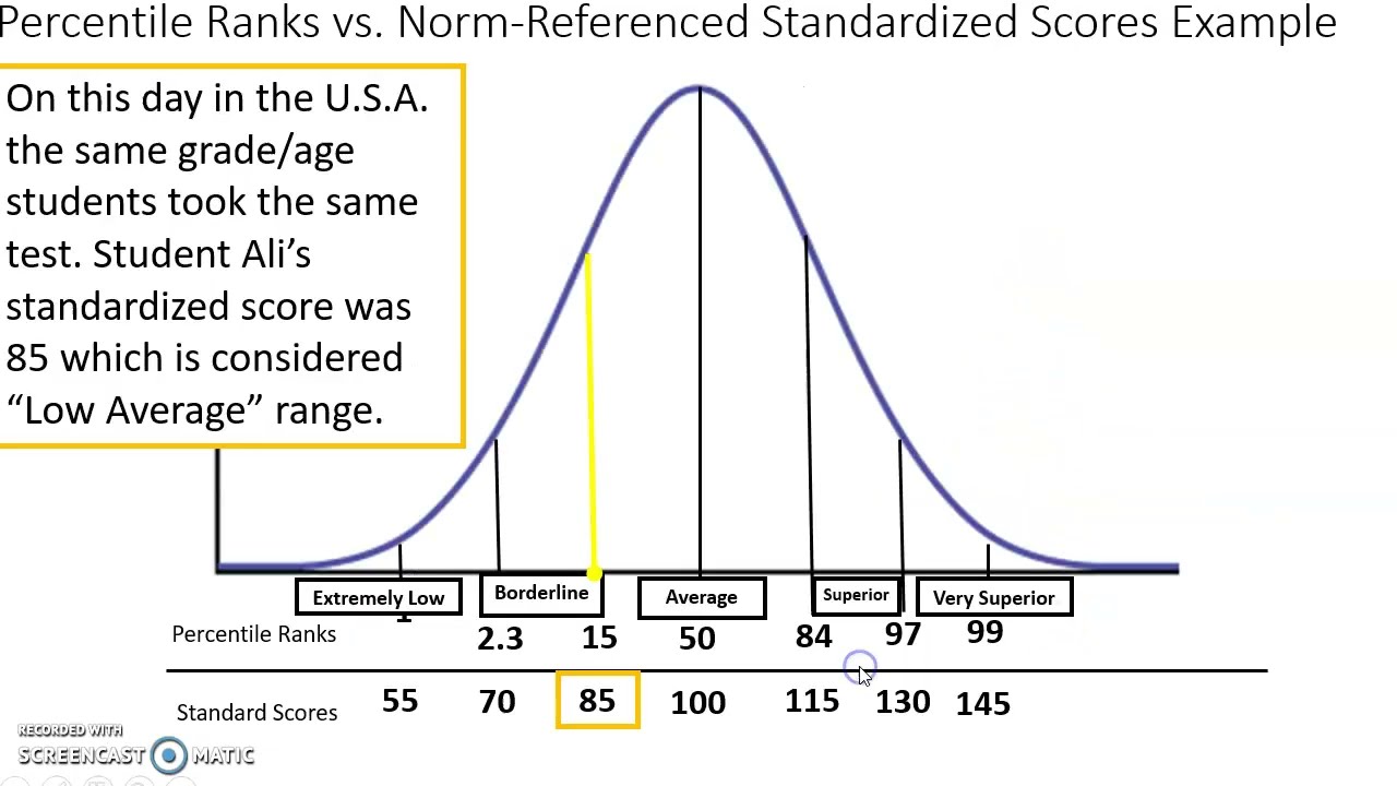 Standardized MAPsScore Explanation