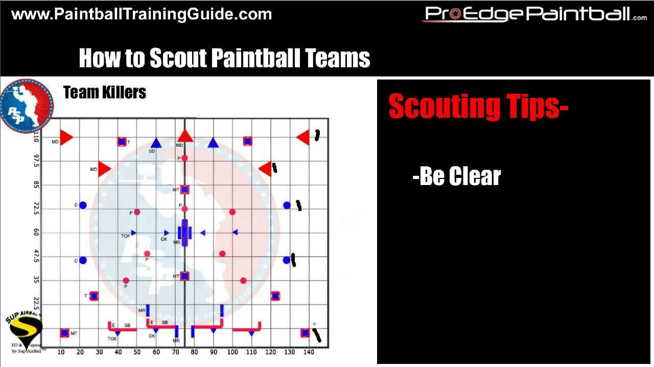 Paintball Tips   How to Scout Teams