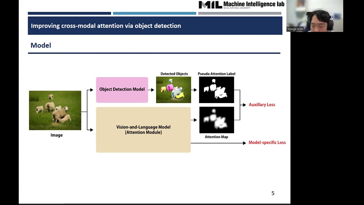 Improving Cross-Modal Attention via Object Detection