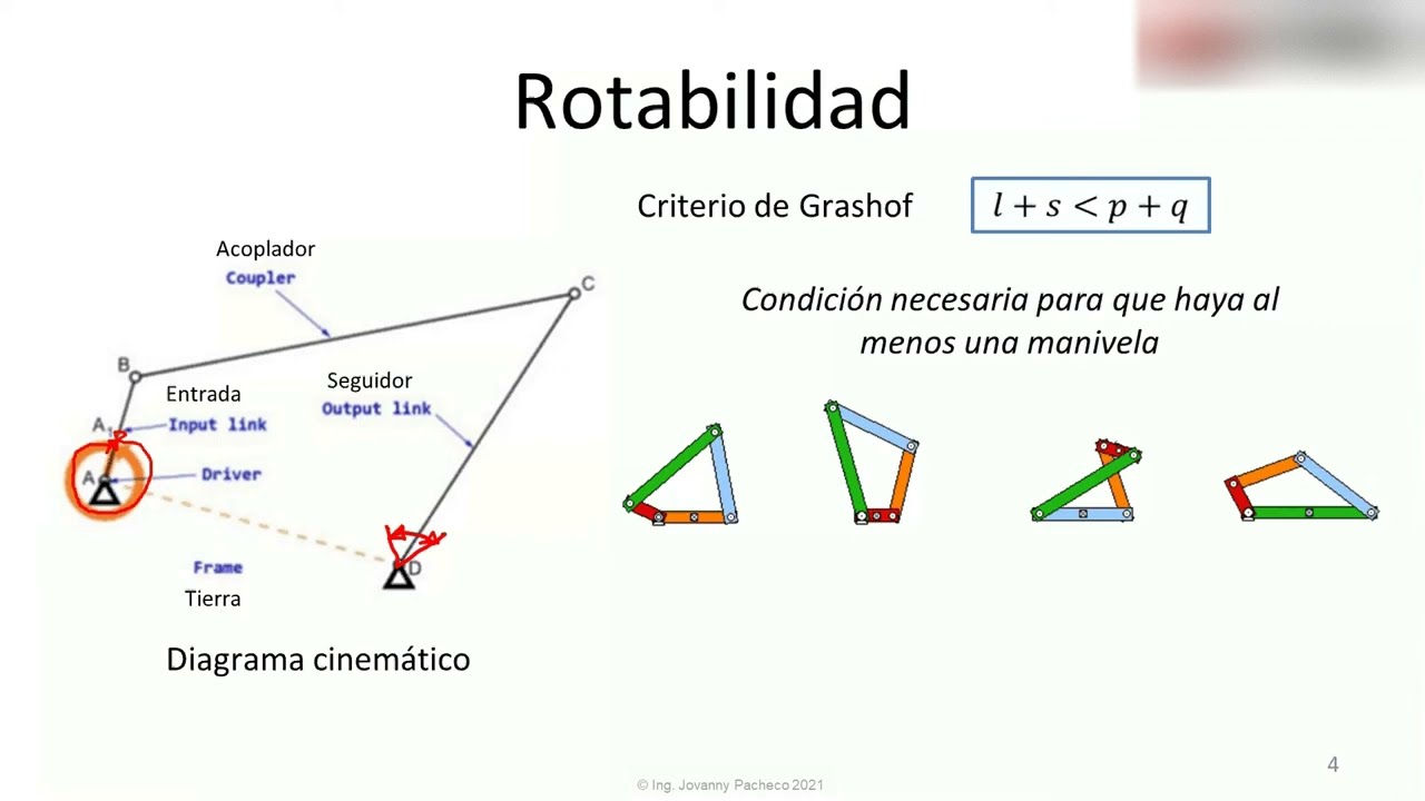 Mecánica de Máquinas: Mecanismo de cuatro barras, criterio de grashof.