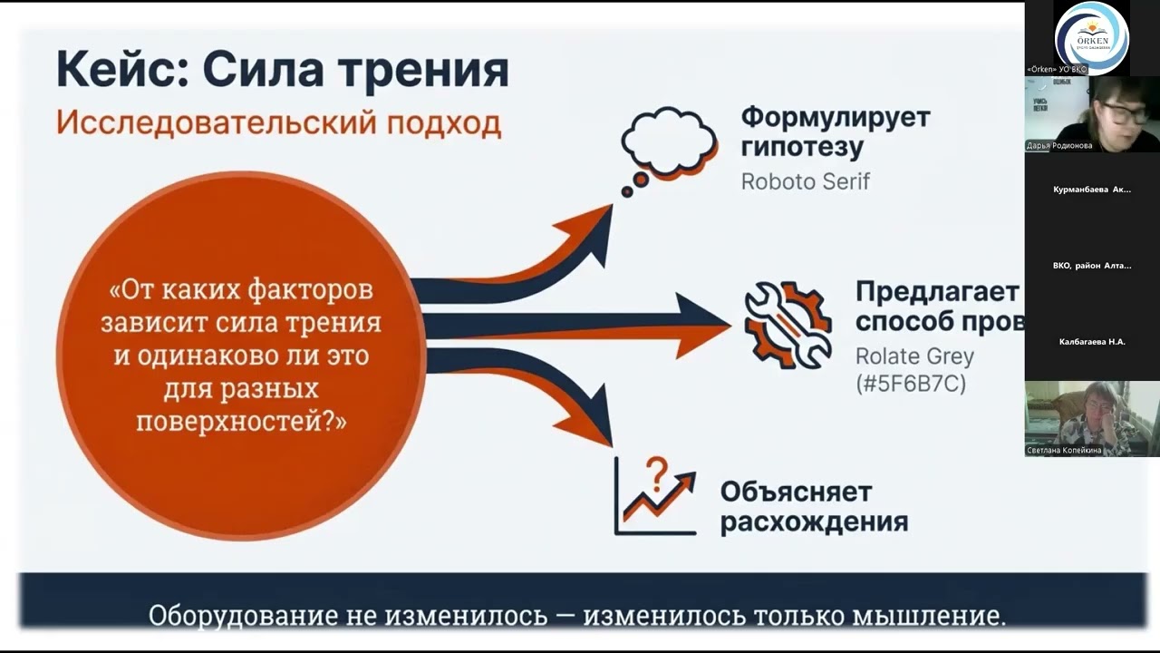 12 02 2026 Разработка исследовательских заданий по формированию естественнонаучной грамотности
