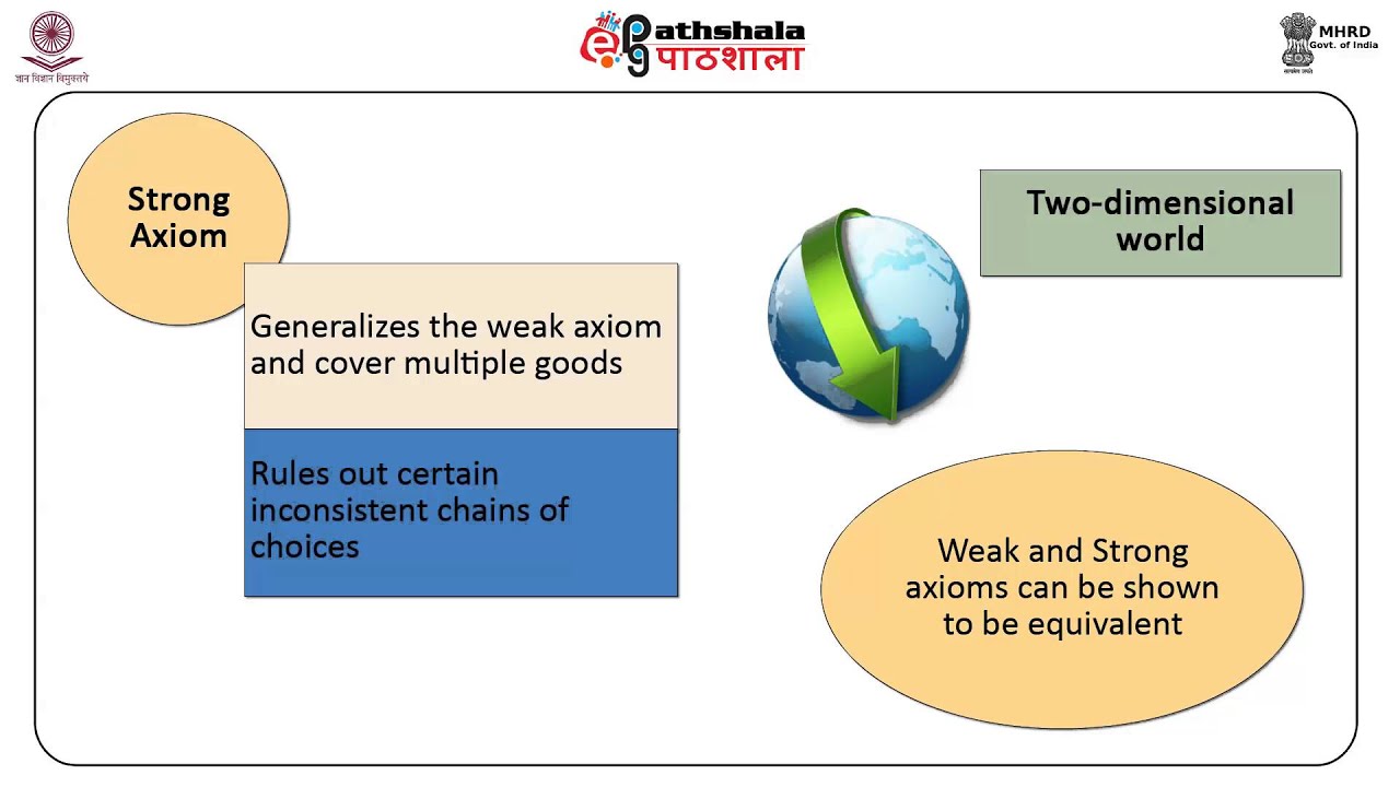 Revealed preference theory (ECO)