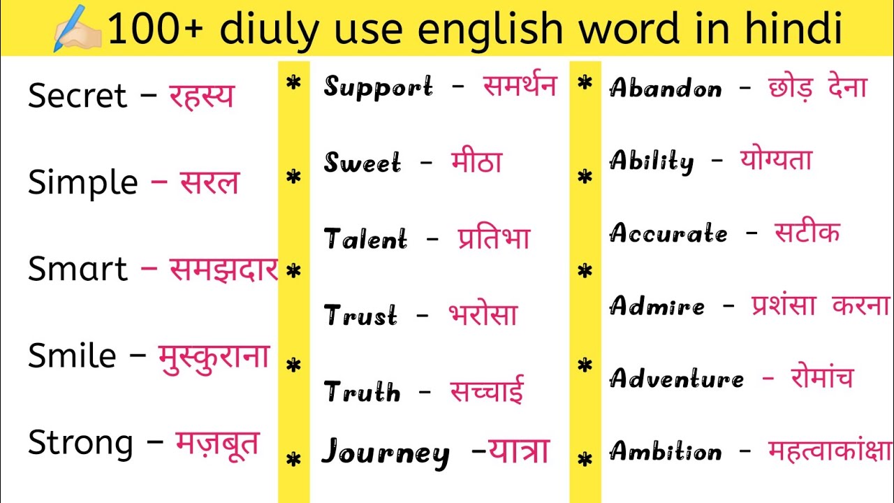 100 New English Words with Hindi Meaning | Daily Use English Words | Learn English Fast