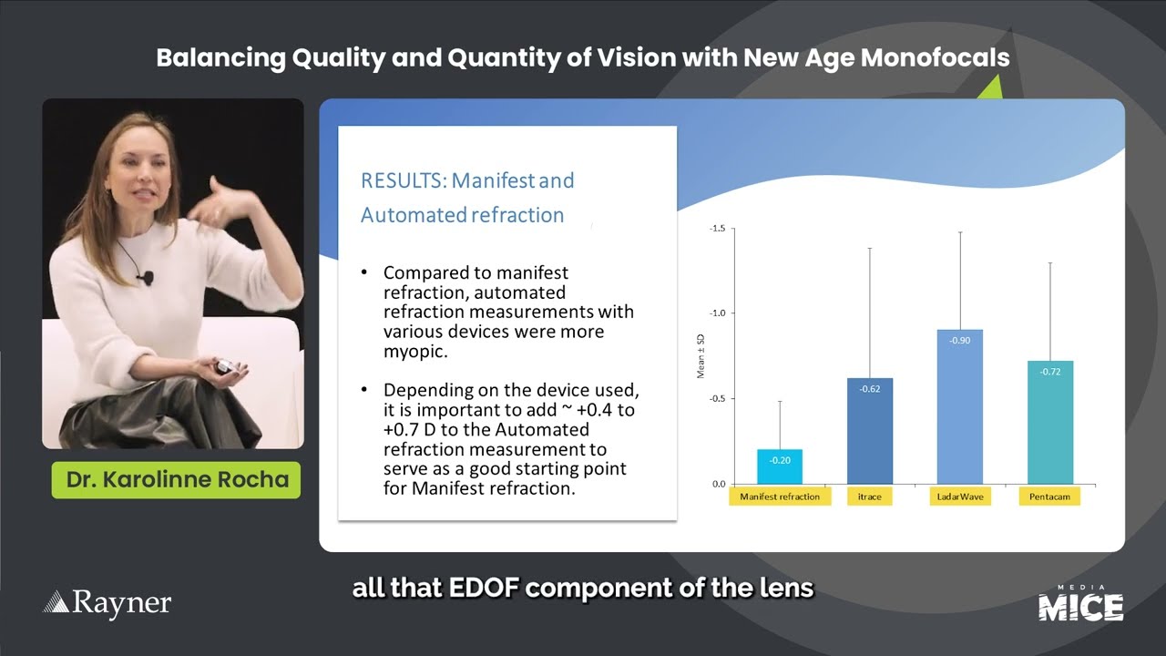 Peer2Peer | Dr  Karolinne Rocha: Optical Performance and Wavefront Analysis of RayOne EMV