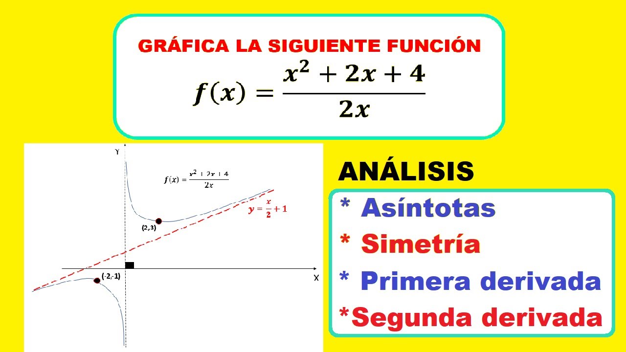 ✅ Todo los criterios para graficar una función || Asíntotas || Simetría ||Primera y segunda derivada