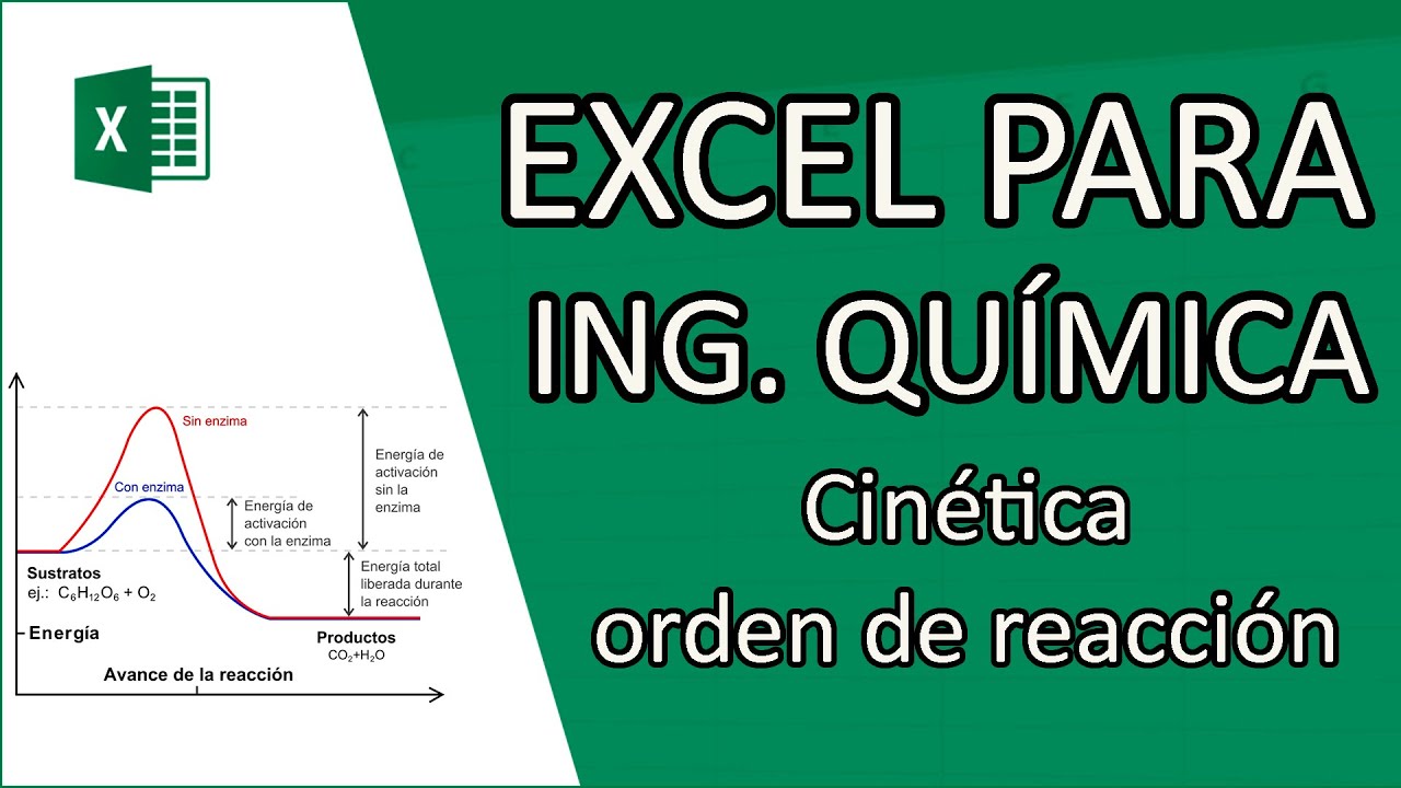 Cinética / Graficas de orden de reacción