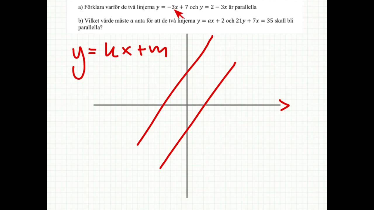 Räta linjens ekvation - Parallella linjer (Matematik 2)