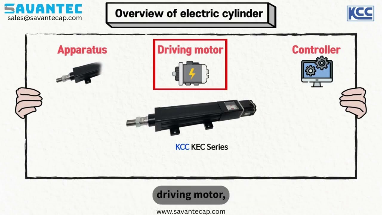 SAVANTEC  KEC Series KCC