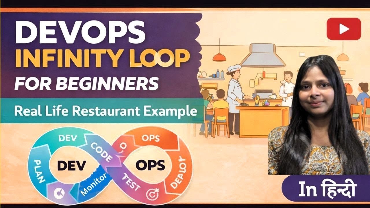 DevOps Infinity Loop Explained in Hindi | Real Life Example