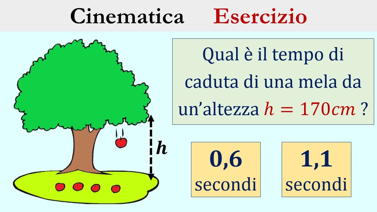 Moto Uniformemente Accelerato - Problema 1
