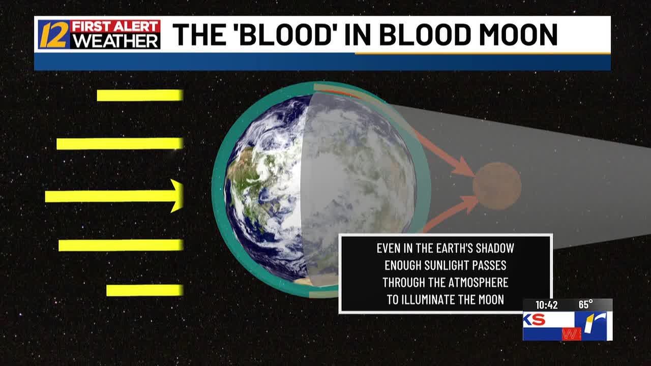 Weekend forecast for Krewe of Gemini parade + total lunar eclipse will be visible in ArkLaTex