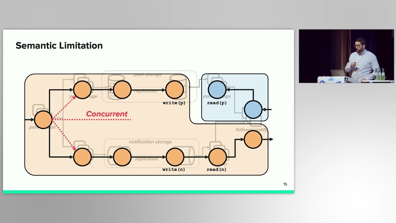 SOSP '23 | Antipode: Enforcing Cross-Service Causal Consistency in Distributed Applications
