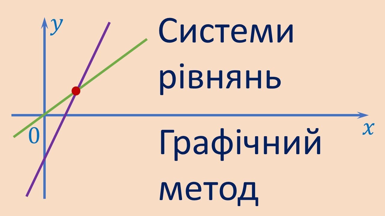 Як розв'язати графічно систему двох лінійних рівнянь