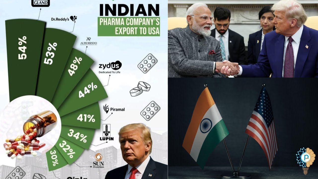 Top Indian Pharma Companies Exports to USA market | Export market 