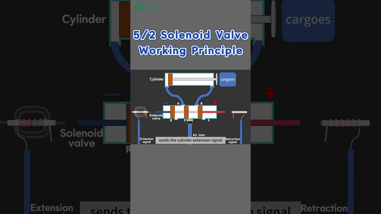 How does a 5/2 solenoid valve work?
