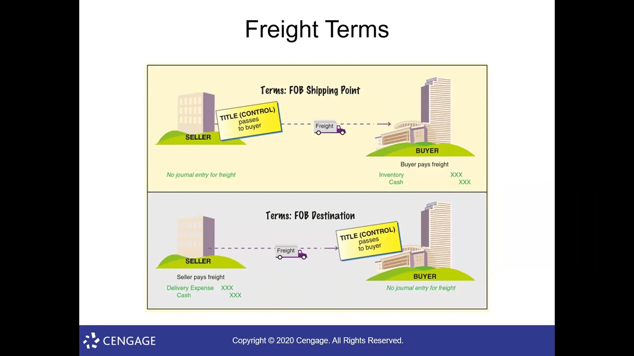 FOB Shipping Point? FOB Destination? How do freight or shipping terms work?