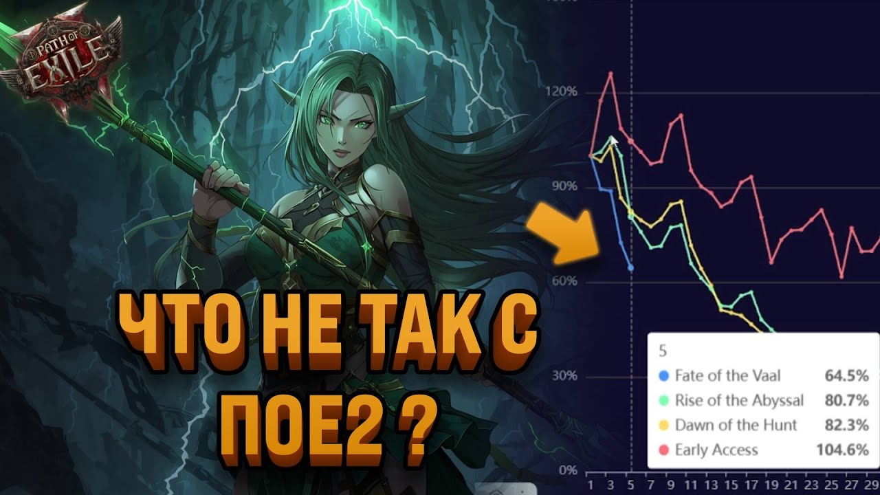 ОБСУЖДАЕМ ПРОБЛЕМЫ ПОЕ2 | АБИССЫ ВСЕ ЕЩЕ ЛУЧШИЙ ФАРМ | PATH OF EXILE 2