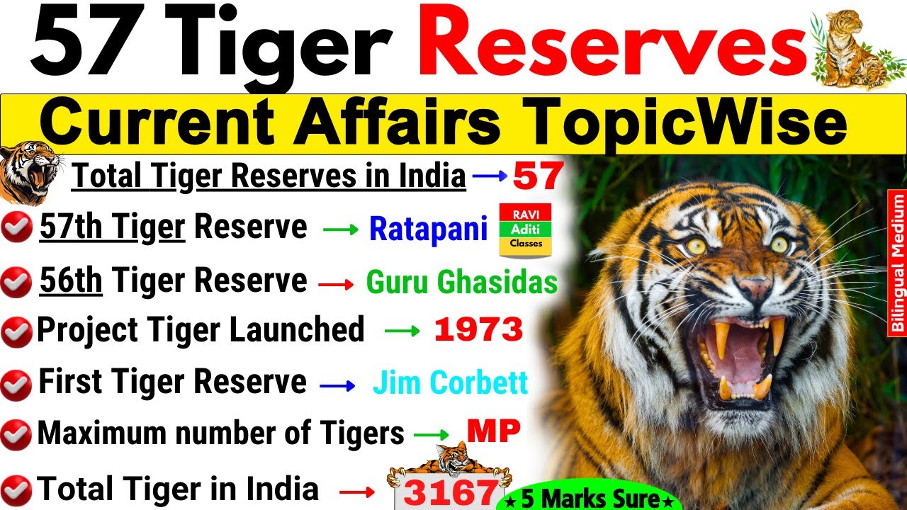Tiger Reserves in India 2024 | 57 Tiger Reserves Statewise with Facts | Environment Current Affairs