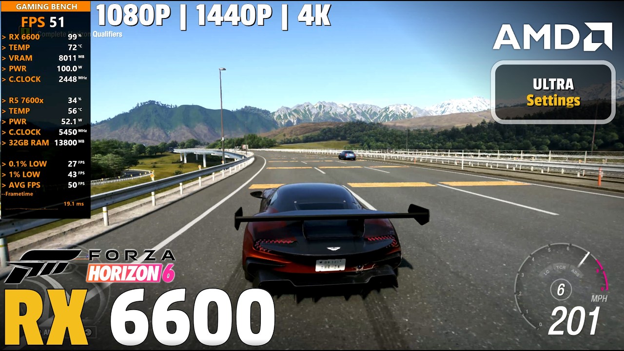 RX 6600: Forza Horizon 6 | 1080p, 1440p, 4k Benchmark