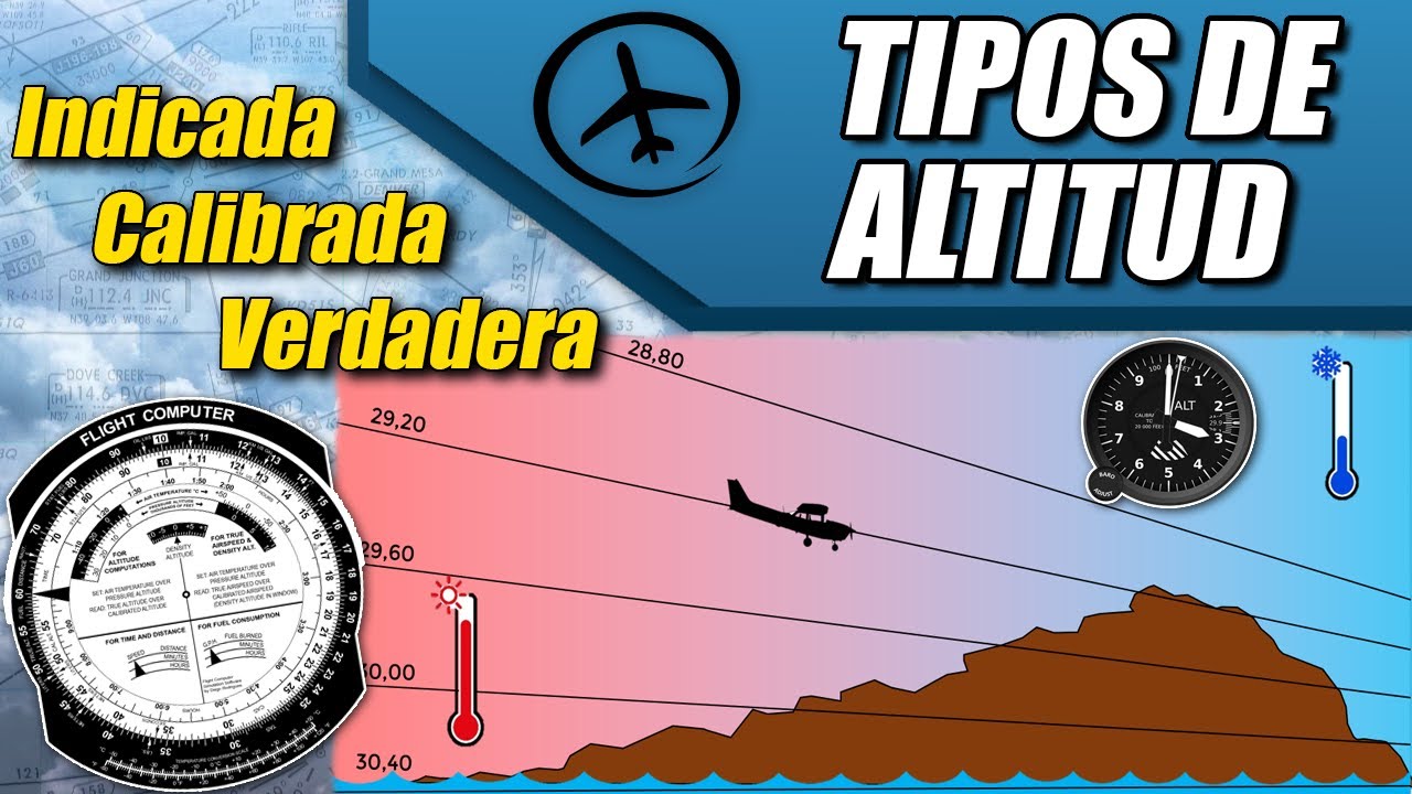 Tipos de Altitud