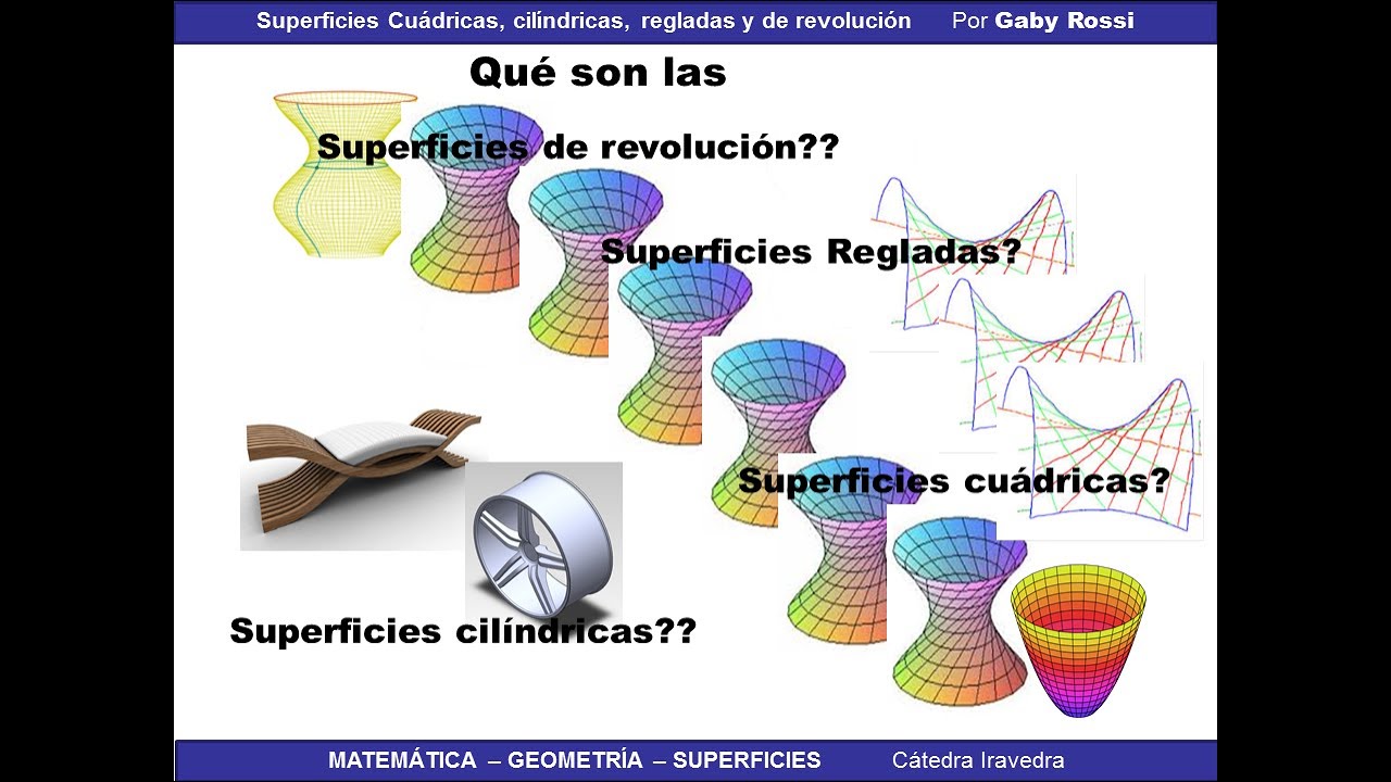 Superficies CUÁDRICAS, de revolución, regladas y cilíndricas. Definiciones y explicación