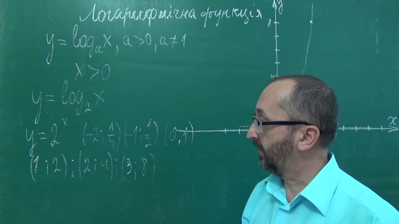 110501 Логарифмічна функція та її графік - 11 клас