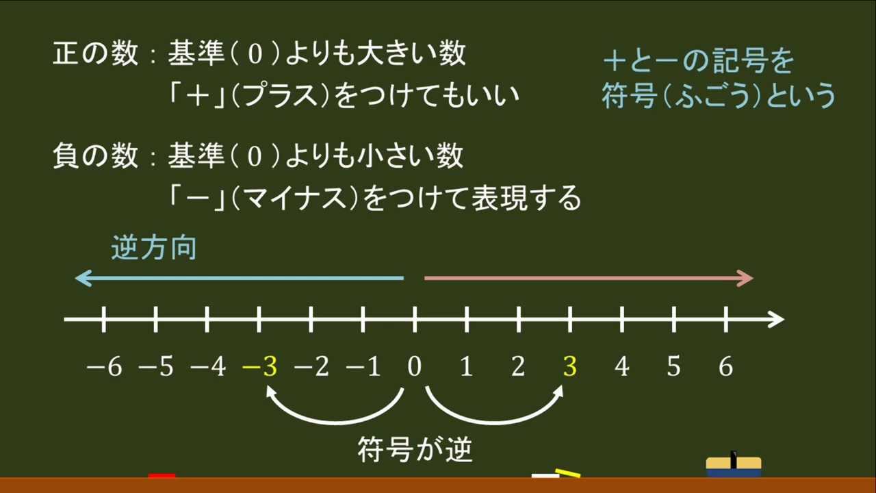 〔中１数学・正負の数〕負の数は逆方向 －オンライン無料塾「ターンナップ」－