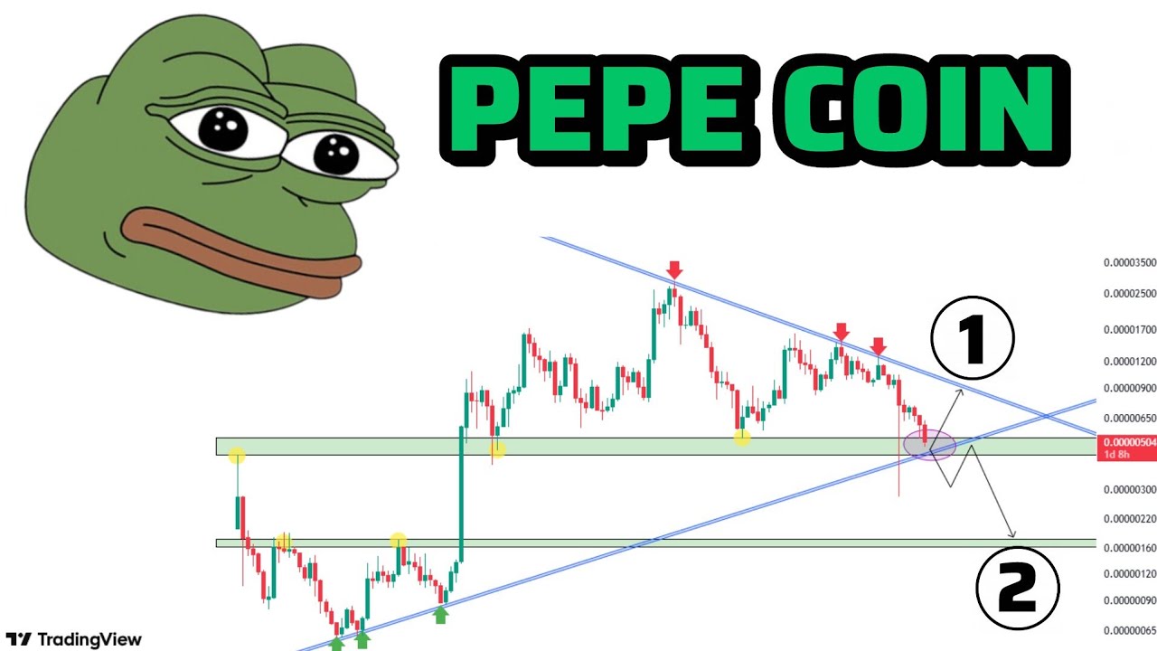 Pepe Coin Price Prediction &ndash; Two Scenarios at a Major Rounded Zone [weekly time]