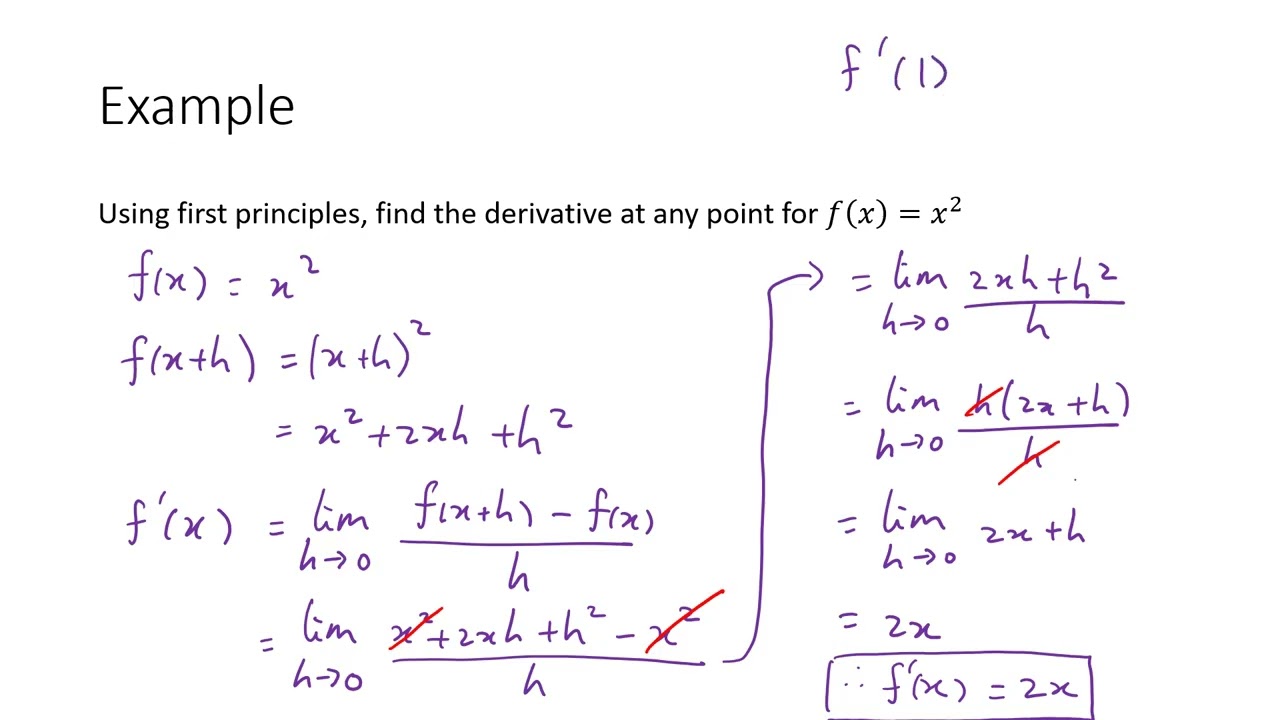 3  The derivative of polynomial functions