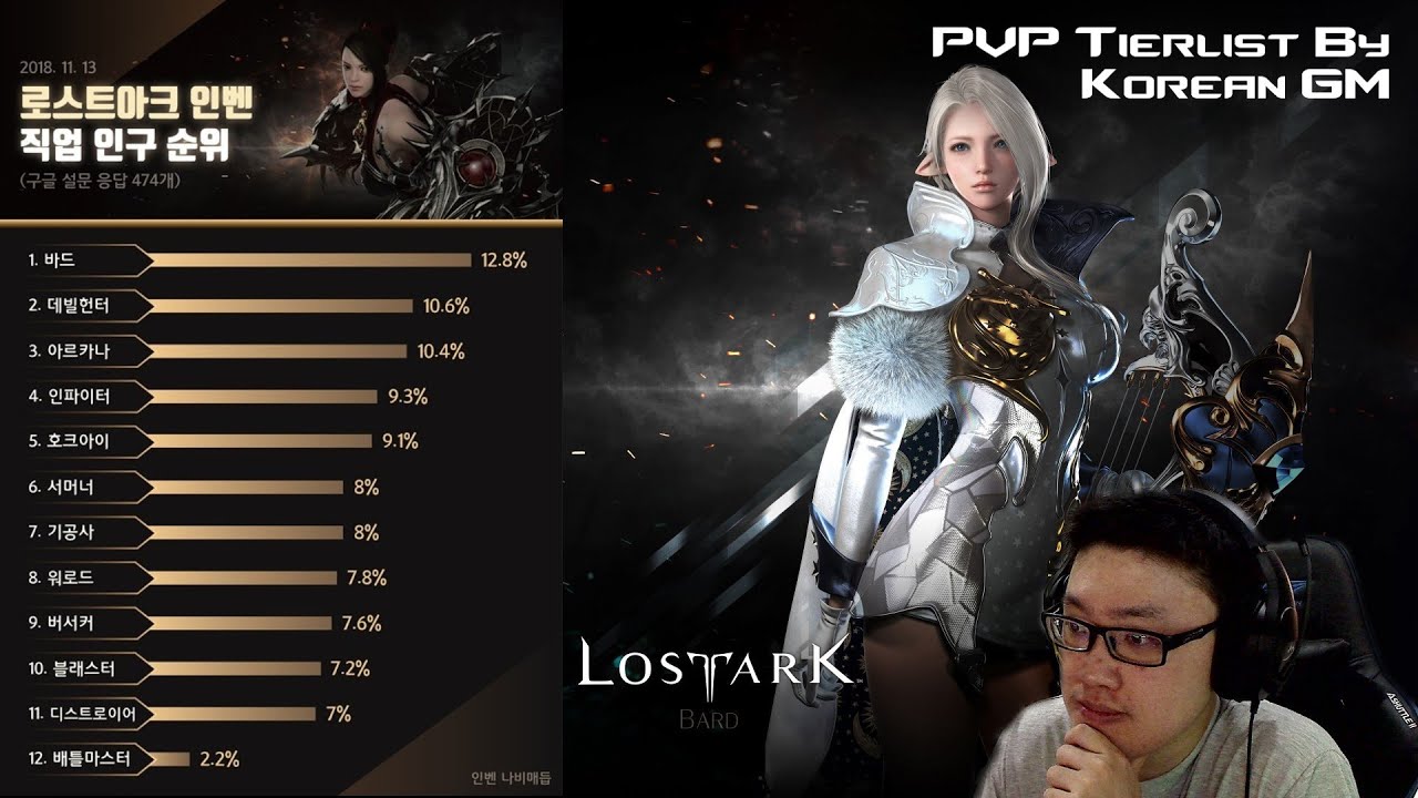Lost Ark - Kanima Reacts to PVP Tierlist by Typhoon(Korean Grandmaster)