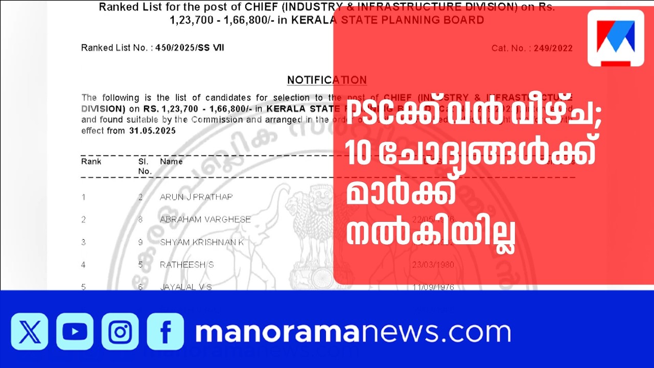 പ്ലാനിങ് ബോർഡ് പരീക്ഷയിൽ പിഎസ്&zwnj;സിക്ക് വൻ വീഴ്ച; ഉദ്യോഗാർഥികൾ കോടതിയിലേക്ക് | PSC | Planning Board