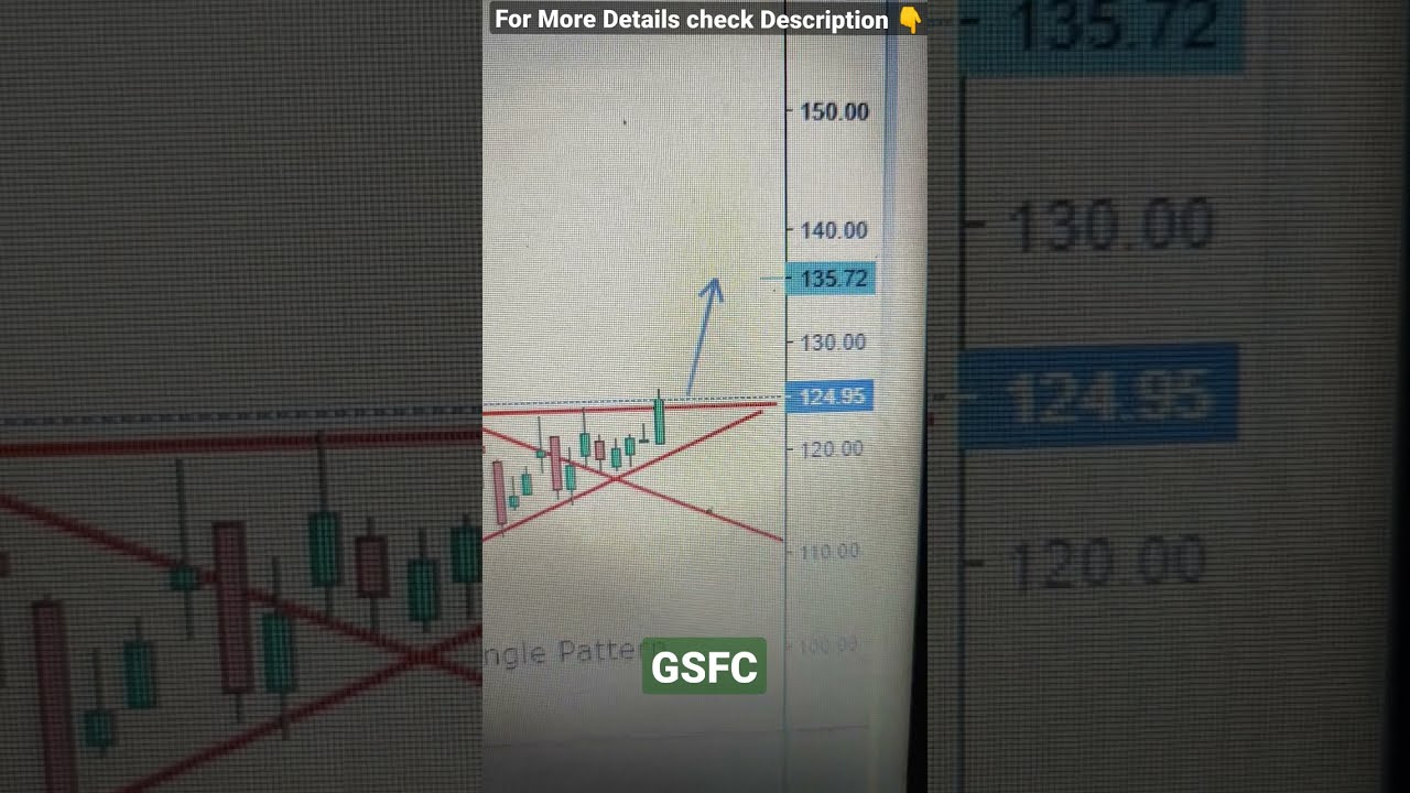 GSFC - Chart Analysis | 04/01/2022