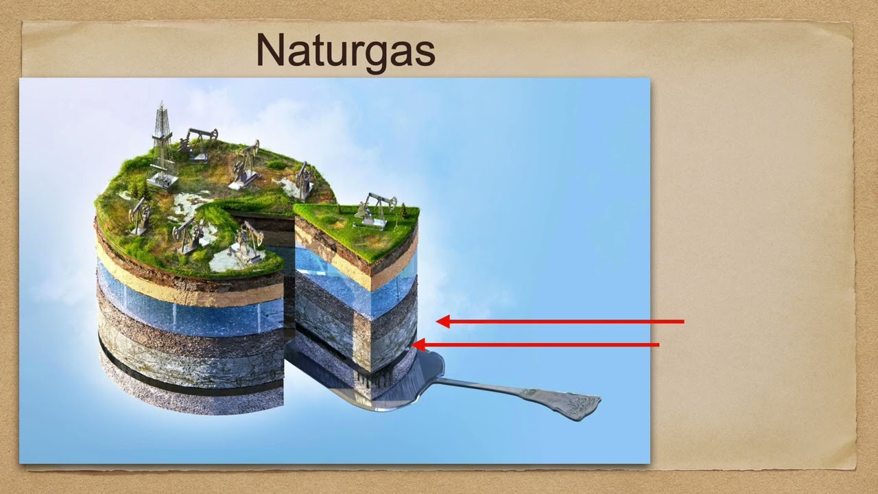 Fossila bränslen: naturgas
